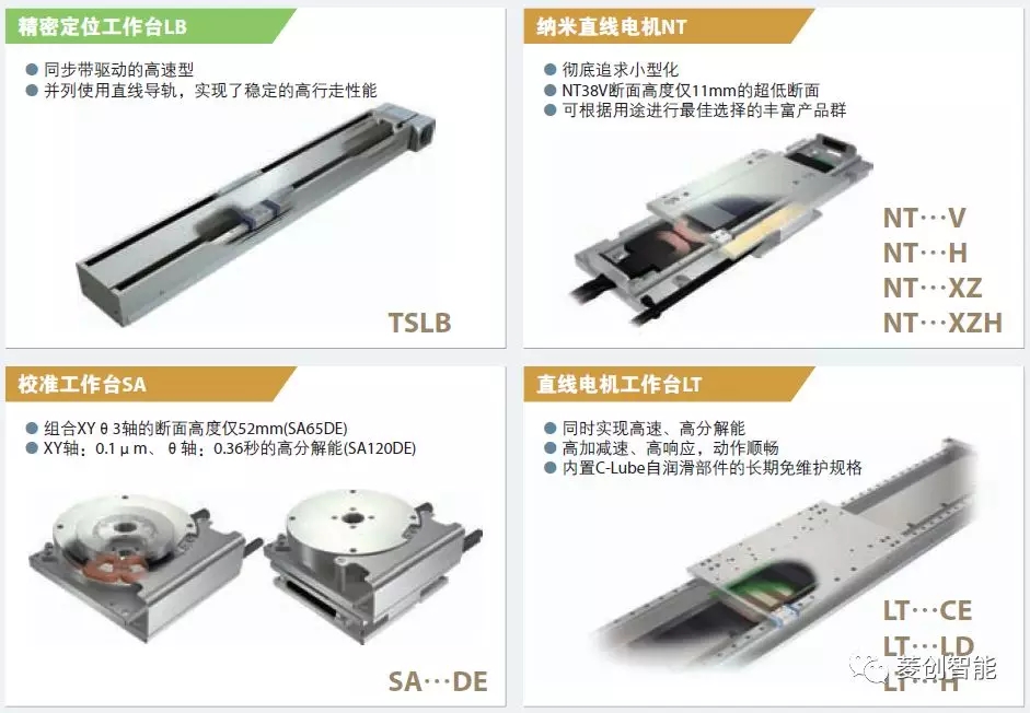 伺服定位系统与波珠与滑轨清洁区别